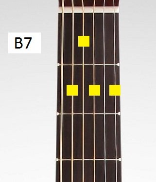 blues progression in e